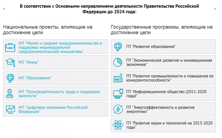 Направления деятельности правительства определяет. Национальные проекты список. Цели национальных проектов РФ. Национальные проекты Российской Федерации. Национальные проекты России перечень.