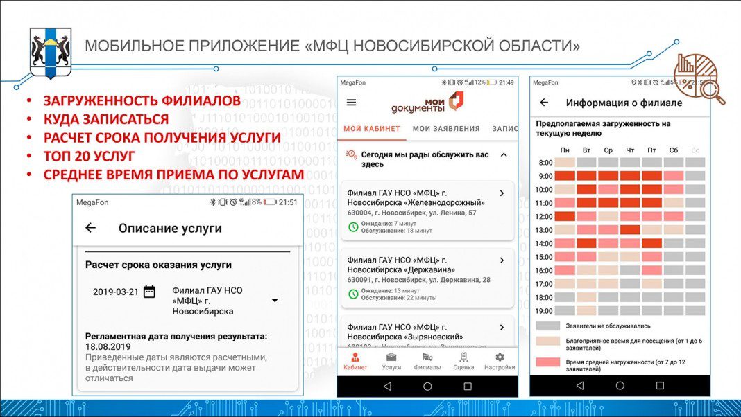 Мфц новосибирск. МФЦ Новосибирской области робот Николай. В мобильном приложении МФЦ Новосибирской области. Мобильное приложение МФЦ. МФЦ Новосибирской области.