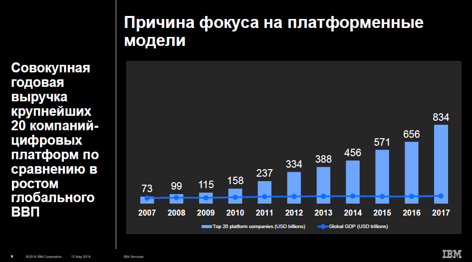 IBM Think Summit: о трансформации российских компаний в эпоху больших данных