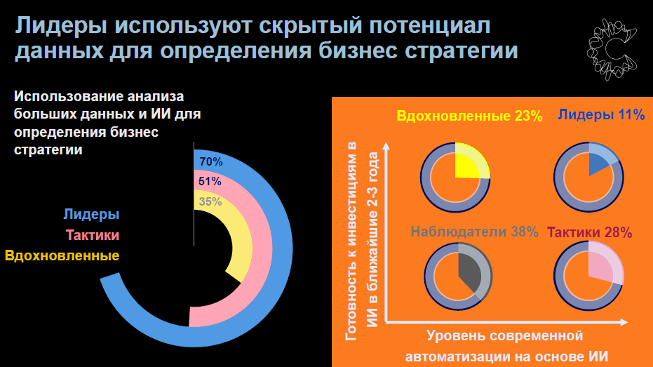 IBM Think Summit: о трансформации российских компаний в эпоху больших данных
