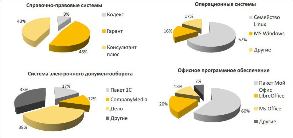 Правительство исключило интернет-браузер из состава централизованно закупаемого офисного ПО