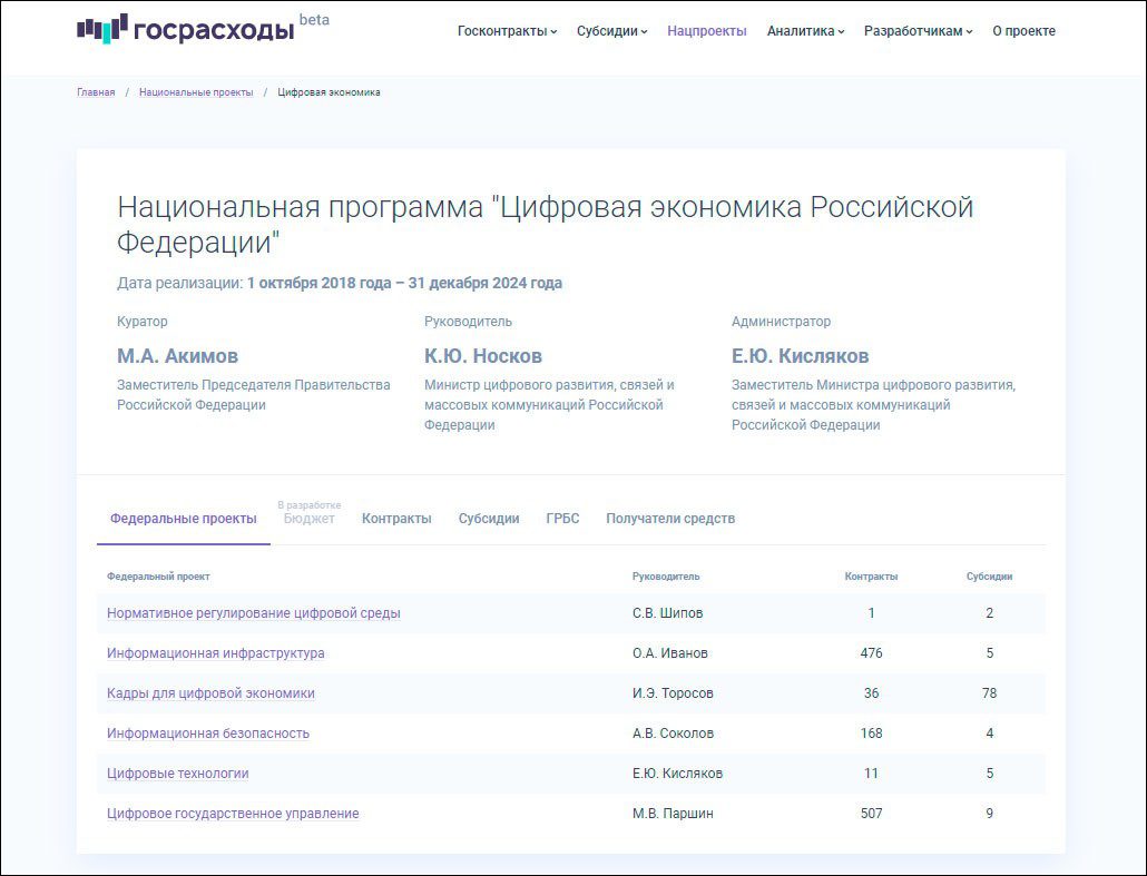 Счётная палата запустила сайт «Госрасходы» о тратах бюджетных средств