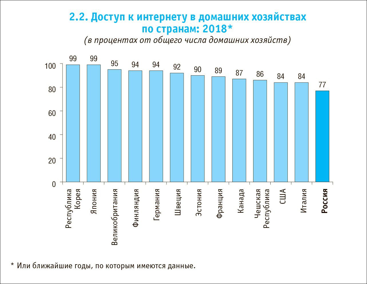 Здравоохранение 2023 статистический сборник. Динамика развития сектора ИКТ В мире на 100 человек. Статистика отношения к играм.