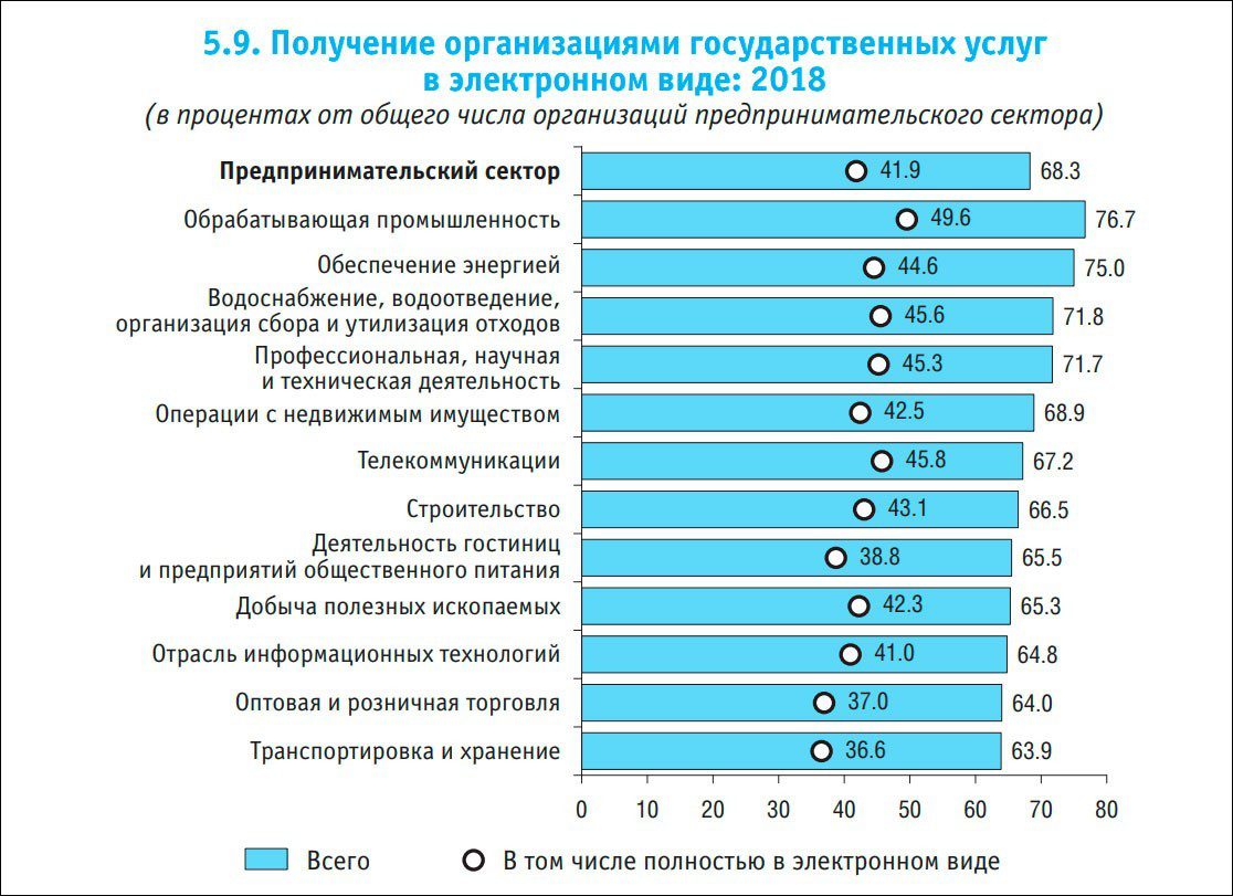 Экономика в цифрах. Профессии по секторам экономики. Процент это в экономике. Соотношение секторов экономики в России. Цифровая экономика профессии.