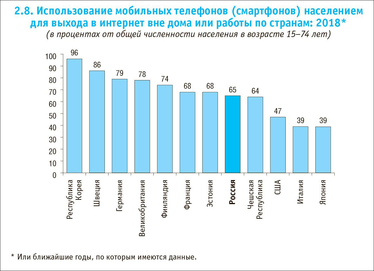 Вклад ИКТ-сектора в развитие экономики, процент подключенных к Сети  домохозяйств, отношение россиян к роботам - статистический сборник  «Цифровая экономика: 2020» | Digital Russia