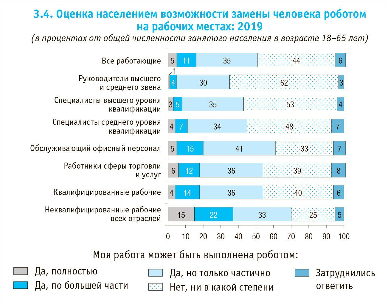 Вклад ИКТ-сектора в развитие экономики, процент подключенных к Сети  домохозяйств, отношение россиян к роботам - статистический сборник  «Цифровая экономика: 2020» | Digital Russia