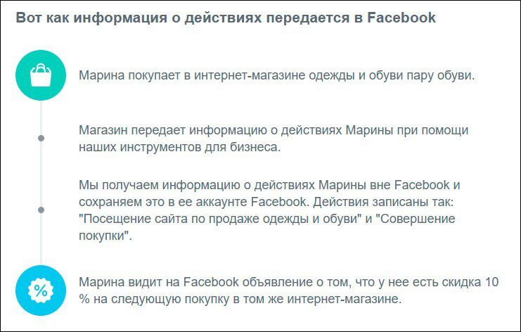 Facebook представил функцию контроля за собираемой компаниями информацией о пользователях соцсети