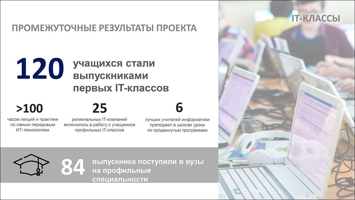 Итоги работы департамента цифрового развития Белгородской области за 2019 год