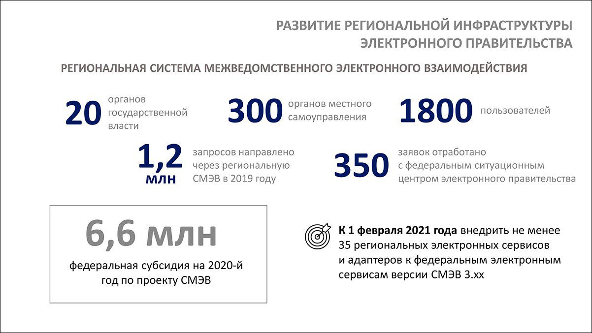 Итоги работы департамента цифрового развития Белгородской области за 2019 год