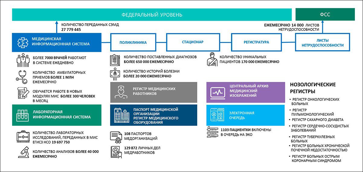 Управление информационных проектов новосибирской области