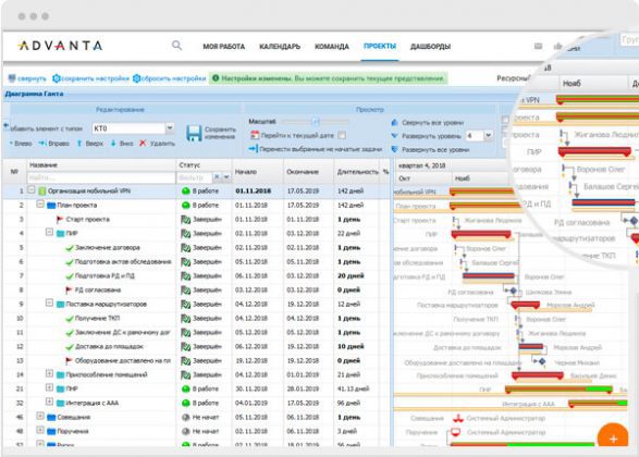 Адванта система управления проектами