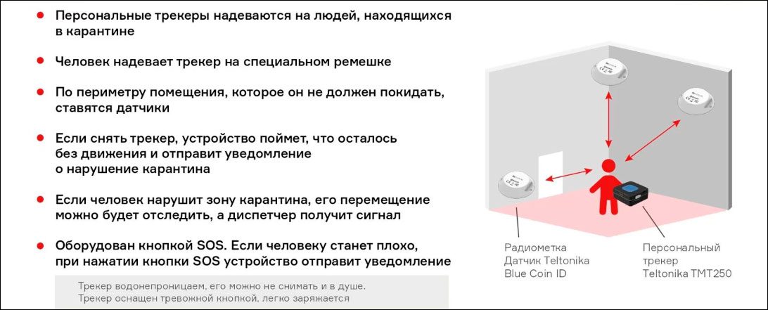 Воронежская компания поставила Мурманской области трекеры для контроля соблюдения правил карантина