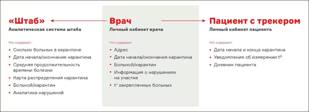 Воронежская компания поставила Мурманской области трекеры для контроля соблюдения правил карантина