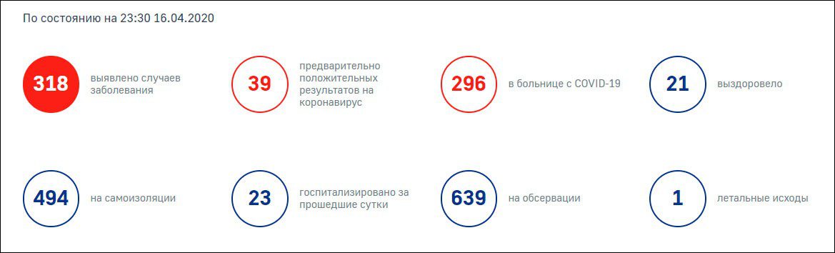 Воронежская компания поставила Мурманской области трекеры для контроля соблюдения правил карантина