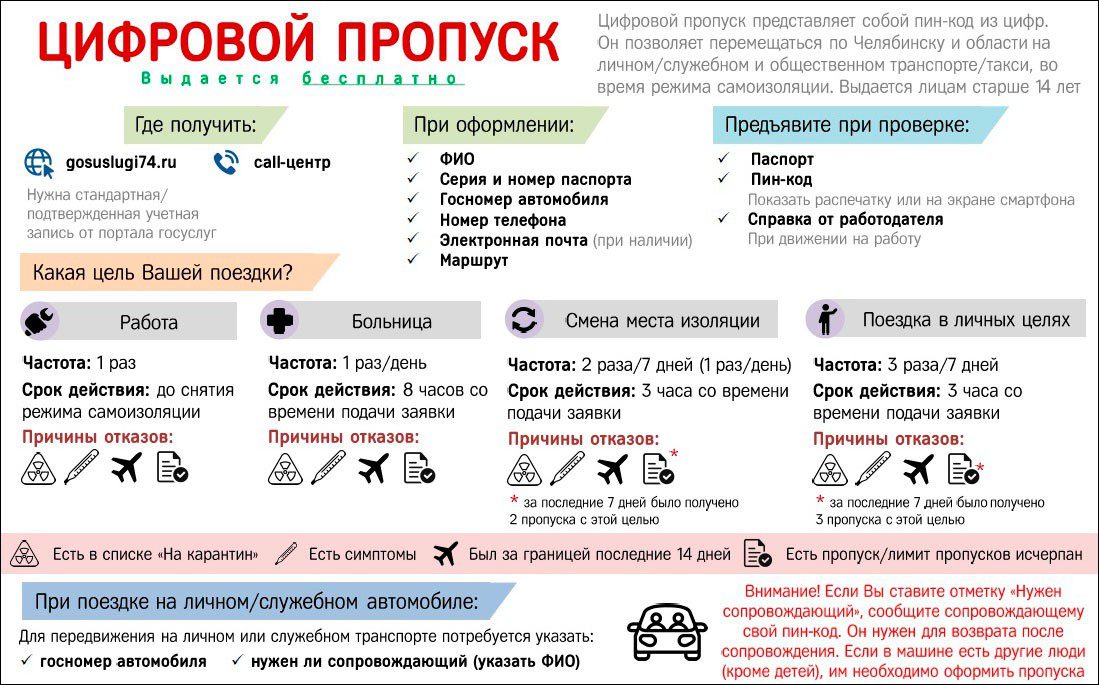 Систему цифровых пропусков подготовили к старту в Челябинской области