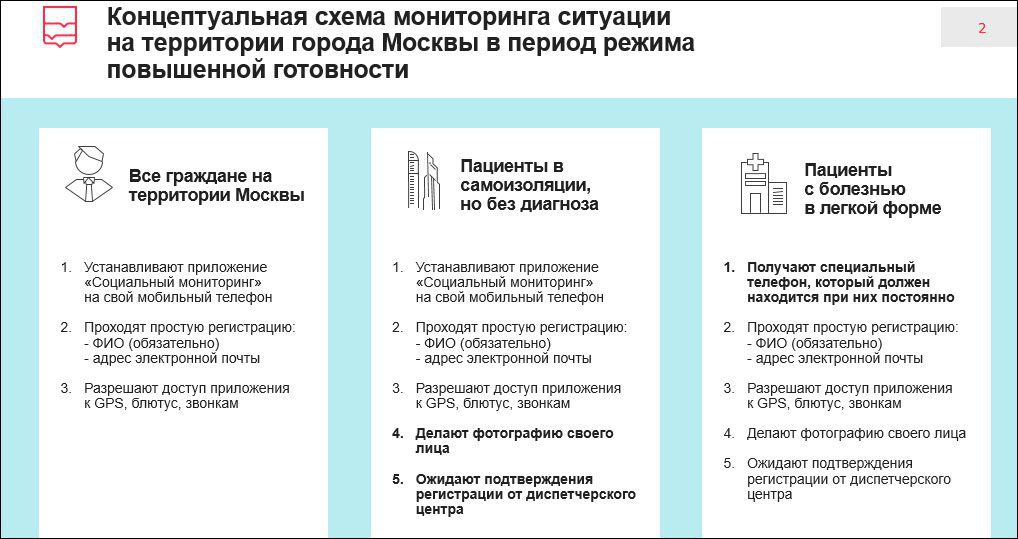 Глава ДИТ Москвы рассказал о разработке приложения для контроля за передвижениями заболевших граждан