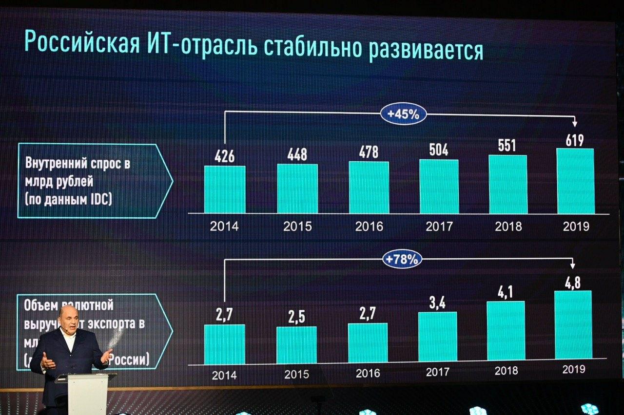 Михаил Мишустин сообщил о мерах поддержки IT-индустрии