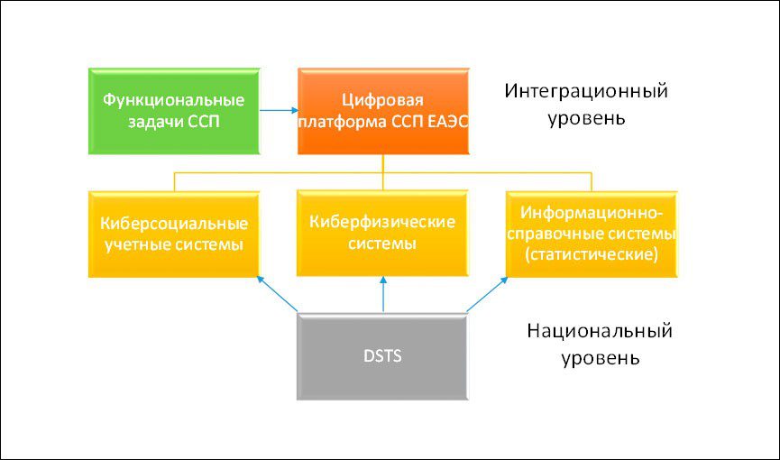 Киберфизические системы презентация