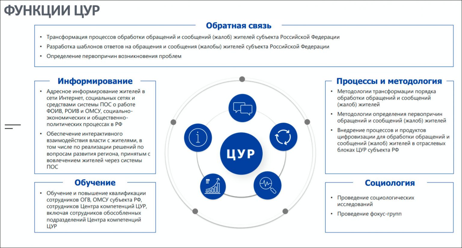 Ано центр по реализации национальных проектов