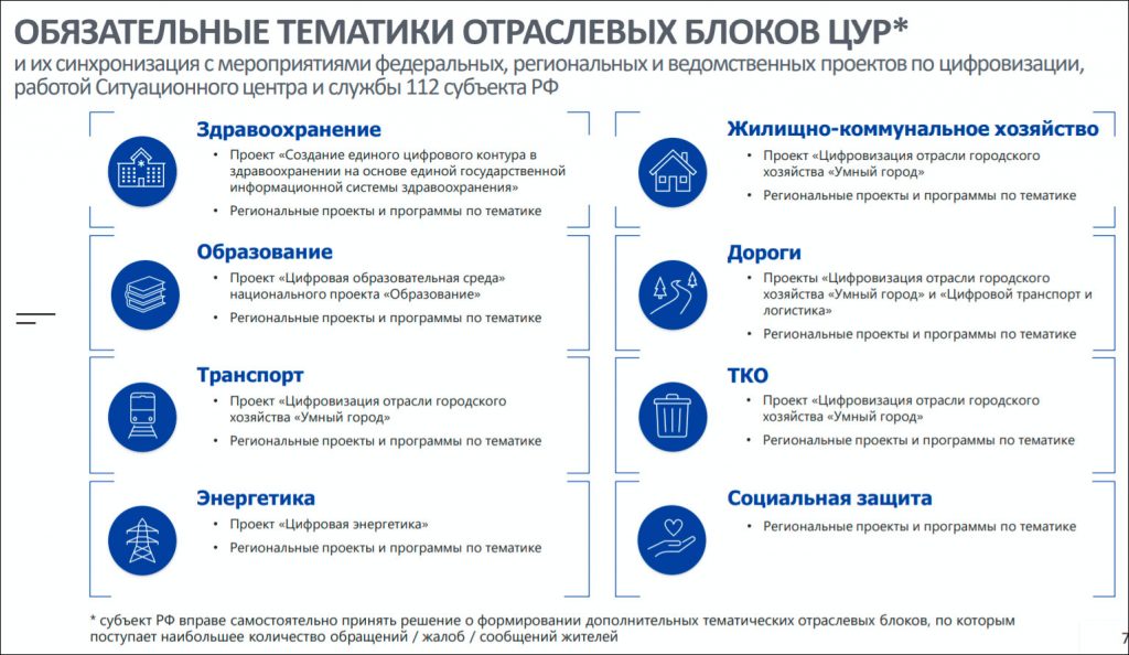 Ано диалог регионы руководство