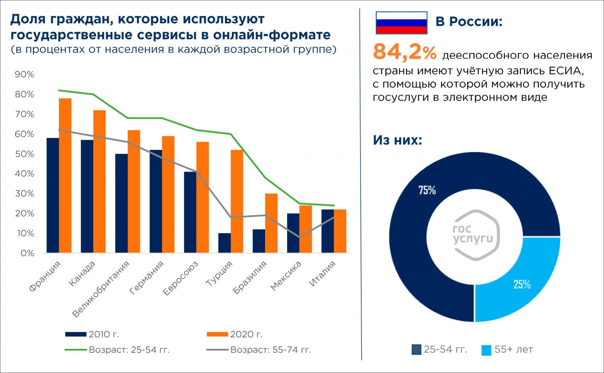 Российских цифровых сервисов