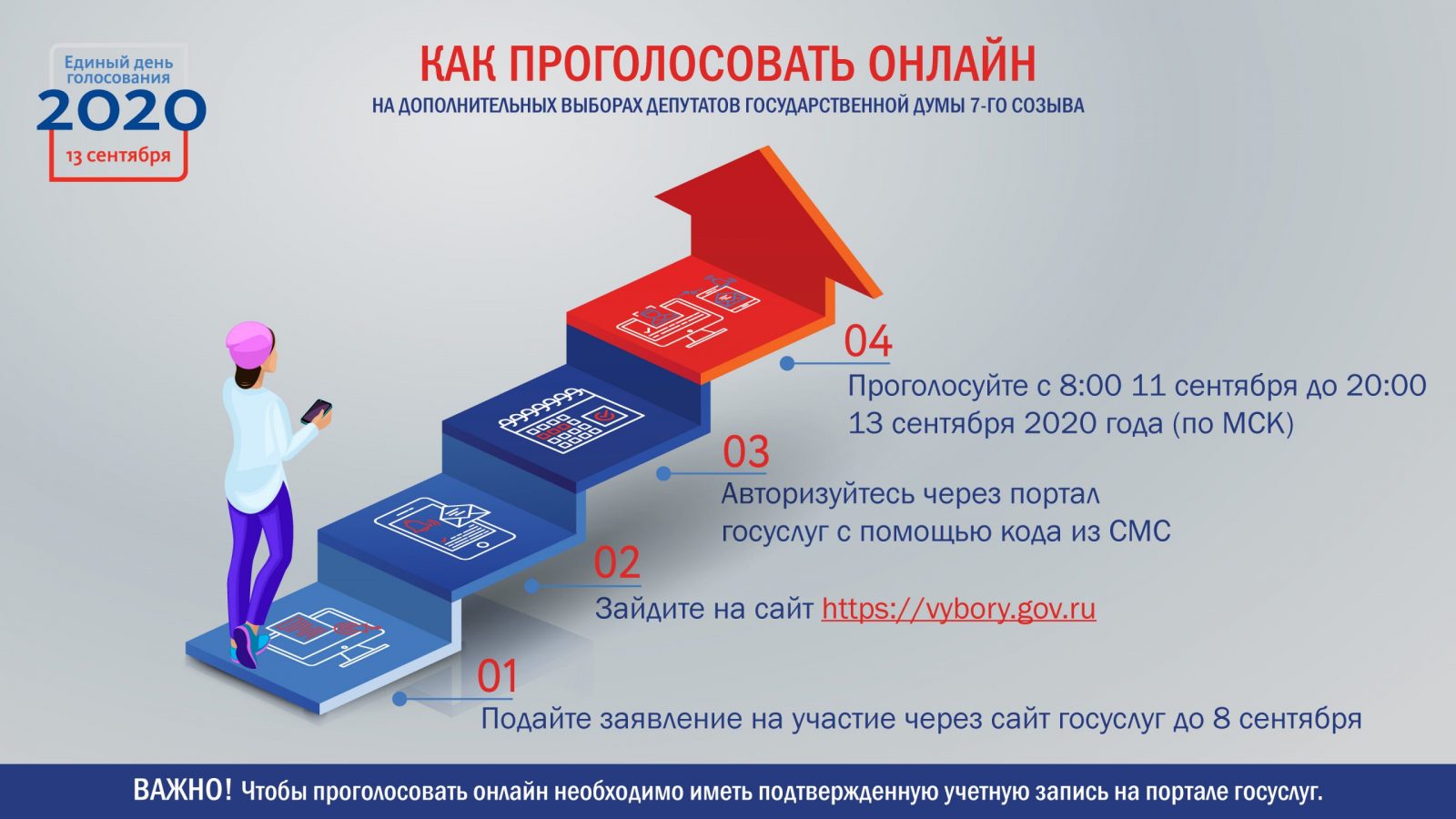 Как проголосовать семьей. Дистанционное электронное голосование. Электронное голосование в России. Дистанционное электронное голосование ДЭГ. Дистанционное электронное голосование 2022.