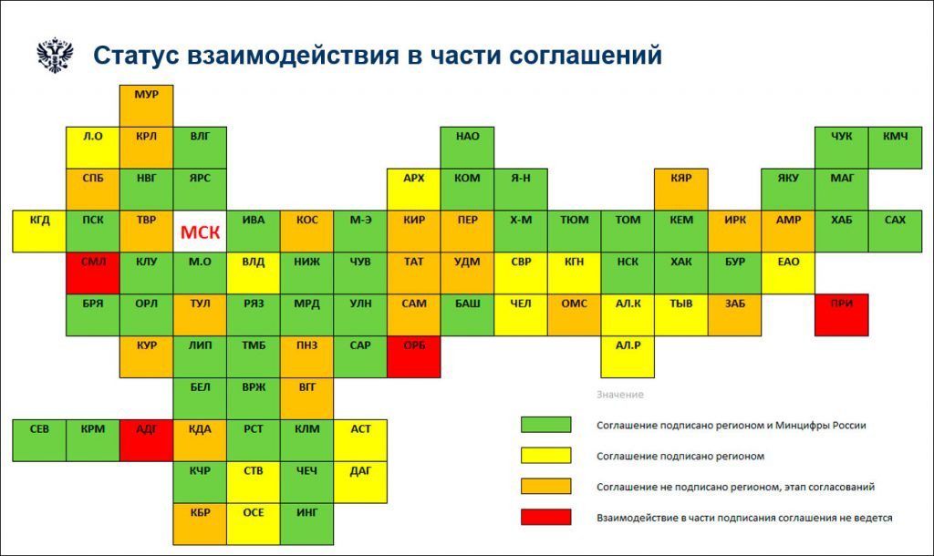 Что значит минцифры. Что значит минцифры