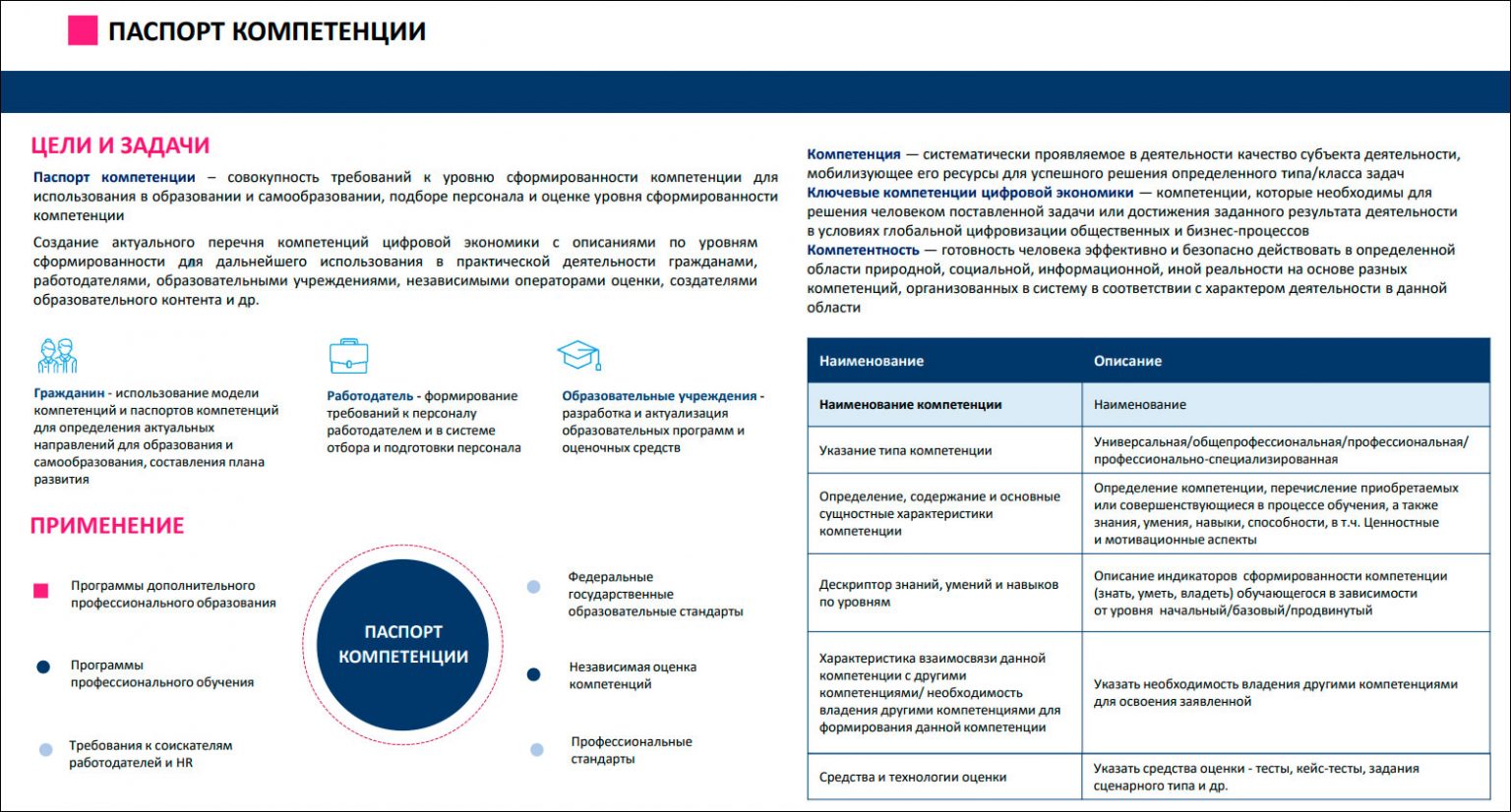 Кадры для цифровой экономики. Цифровые компетенции. Паспорт компетенций. Компетенции цифровой экономики. Компетенции персонала в цифровой экономике.