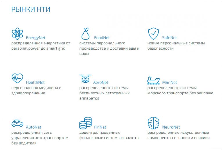 Фонд поддержки проектов национальной технологической инициативы