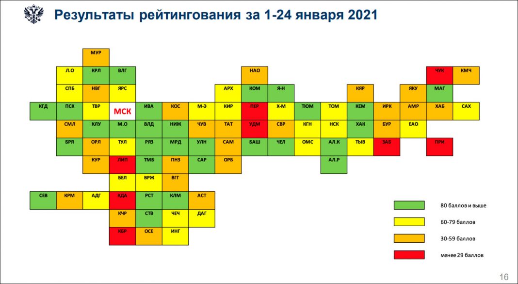 Рейтингование. Жизнь в команде Минцифры России.