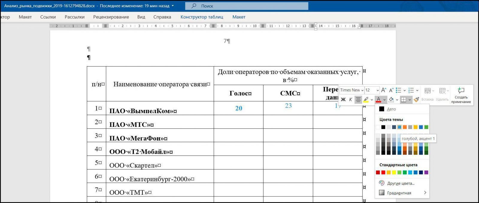 ФАС опубликовала анализ рынка услуг мобильной связи – с пустыми таблицами