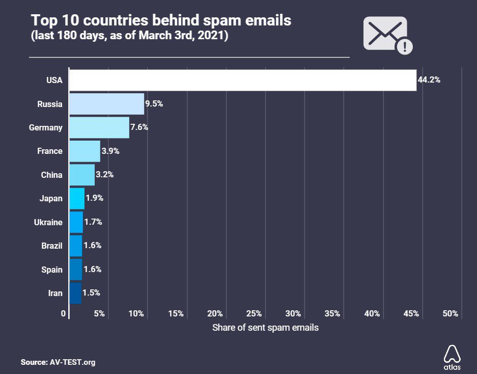 Source country. Страны - источники спама в мире.