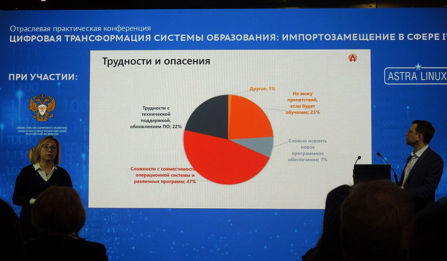 Проблемы и перспективы образования в россии. ОТР импортозамещение программное обеспечение. Фото АСТРАЛИНУКС конференция Россети.