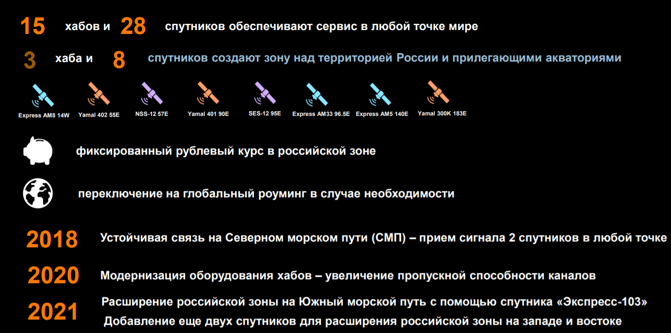 Международный телеком-оператор пообещал расширение российской зоны на Южный морской путь в этом году