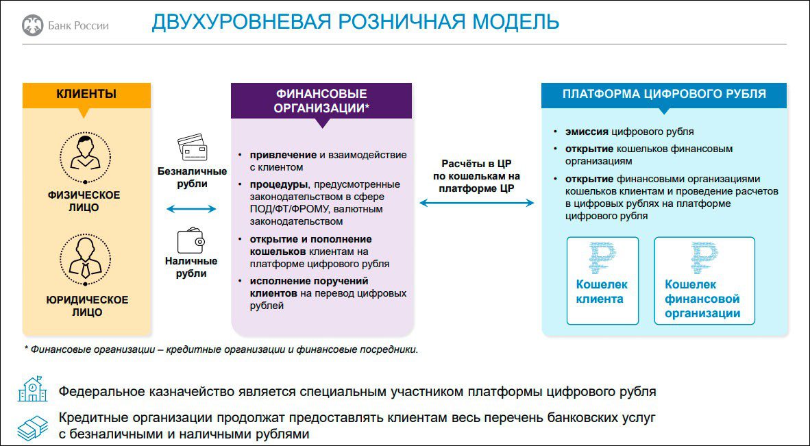 Закон о цифровом рубле