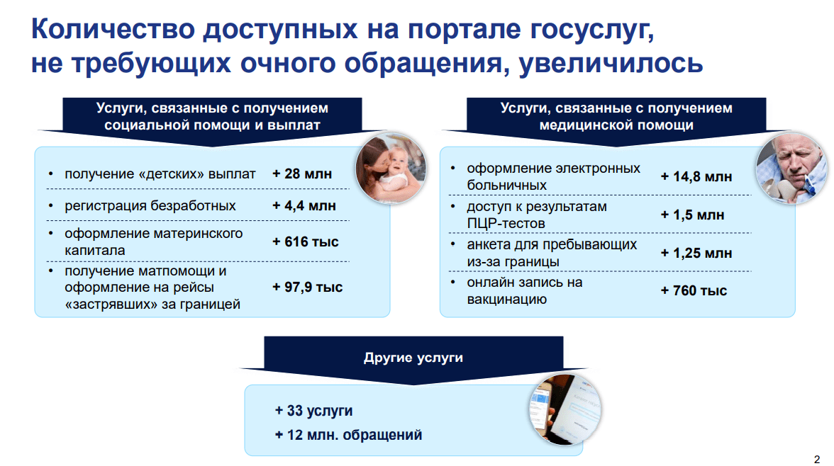 Глава Минцифры о пандемийном годе и планах на будущее