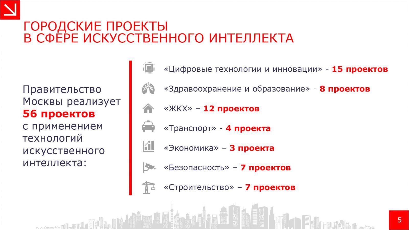 Москва получила международный сертификат соответствия стандарту «умный город»