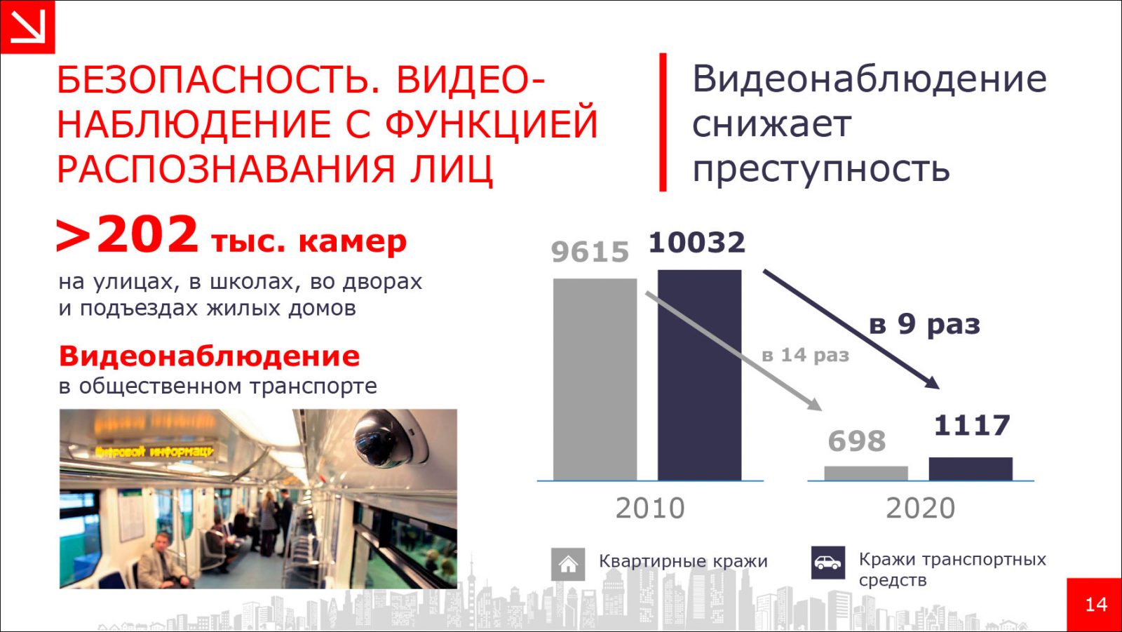 Москва получила международный сертификат соответствия стандарту «умный город»