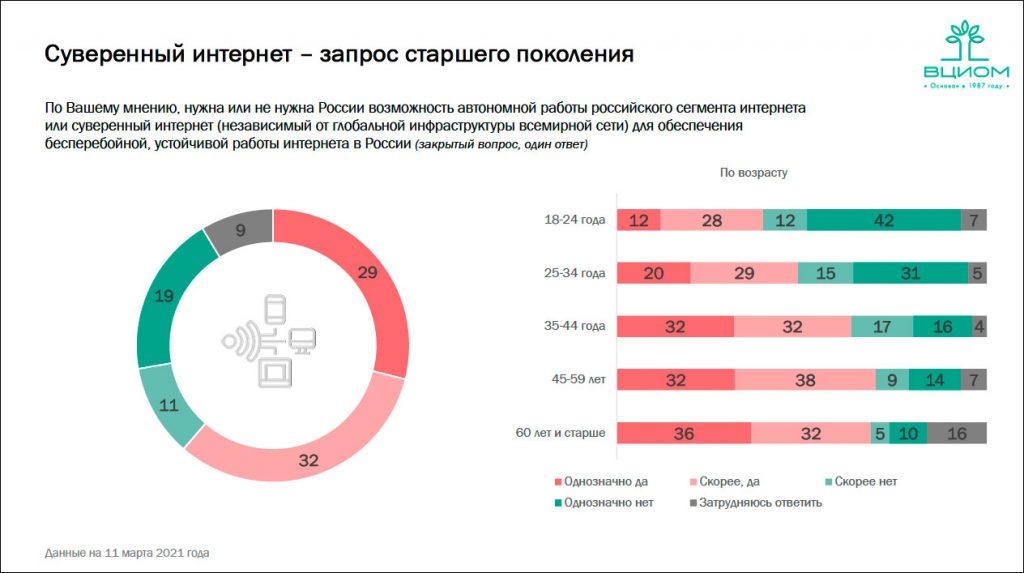 Суверенный. Российский суверенный интернет. Суверенный интернет в России. Суверенный это. Отношение россиян к ЕС.