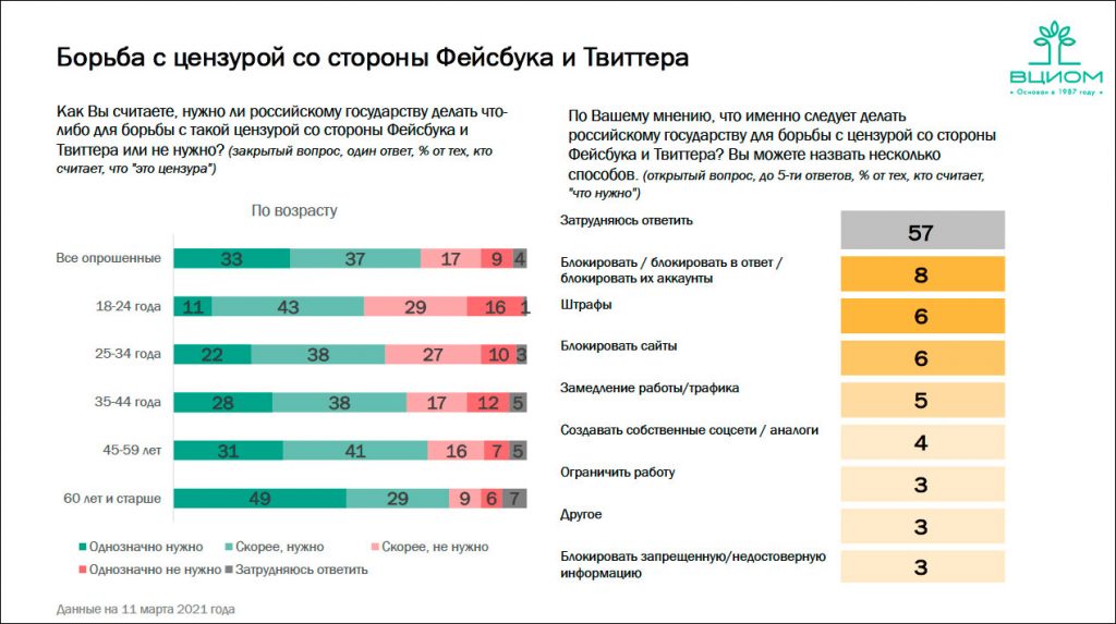 Российская цензура. Цензура в интернете по странам. Цензура в разных странах. Цензура в интернете в России. Статистика цензура в СМИ.