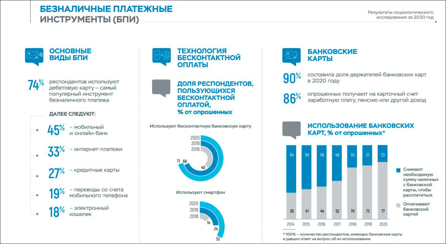 Почему наличные деньги лучше чем карта