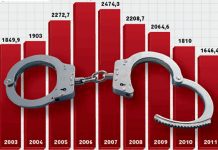 Минюст подготовил законопроект, чтобы на год отсрочить введение IT-системы статистики преступлений (обновлено)