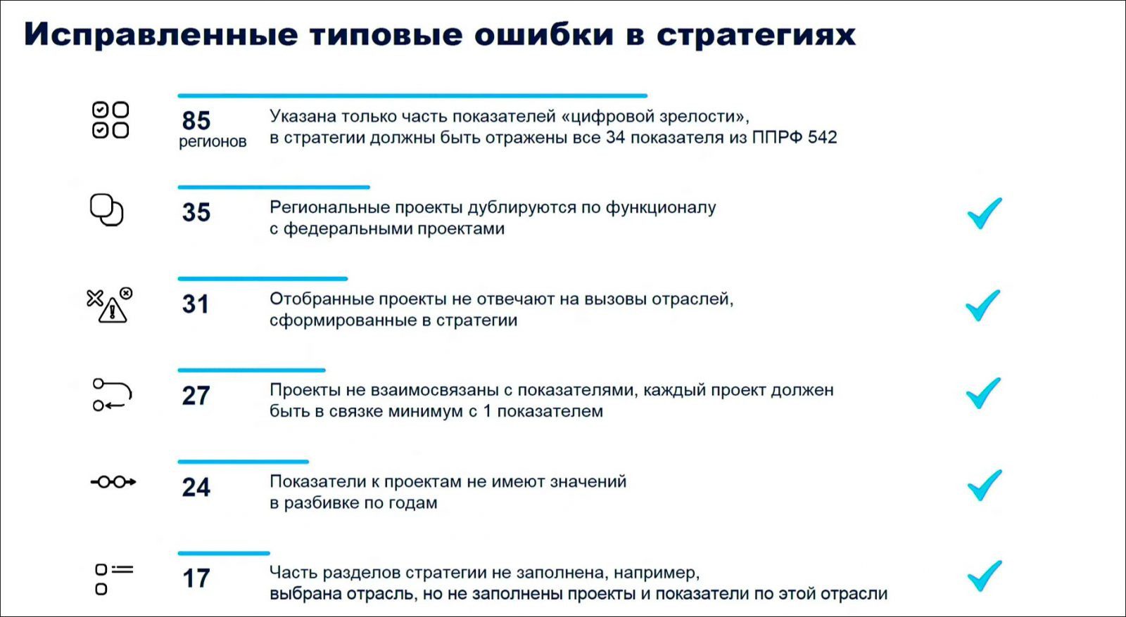 Как проходит разработка региональных стратегий цифровой трансформации –  обсуждение на форуме в Калуге | Digital Russia