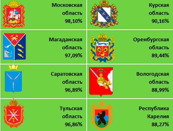 рейтинг гис гмп 2021. картинка рейтинг гис гмп 2021. рейтинг гис гмп 2021 фото. рейтинг гис гмп 2021 видео. рейтинг гис гмп 2021 смотреть картинку онлайн. смотреть картинку рейтинг гис гмп 2021.