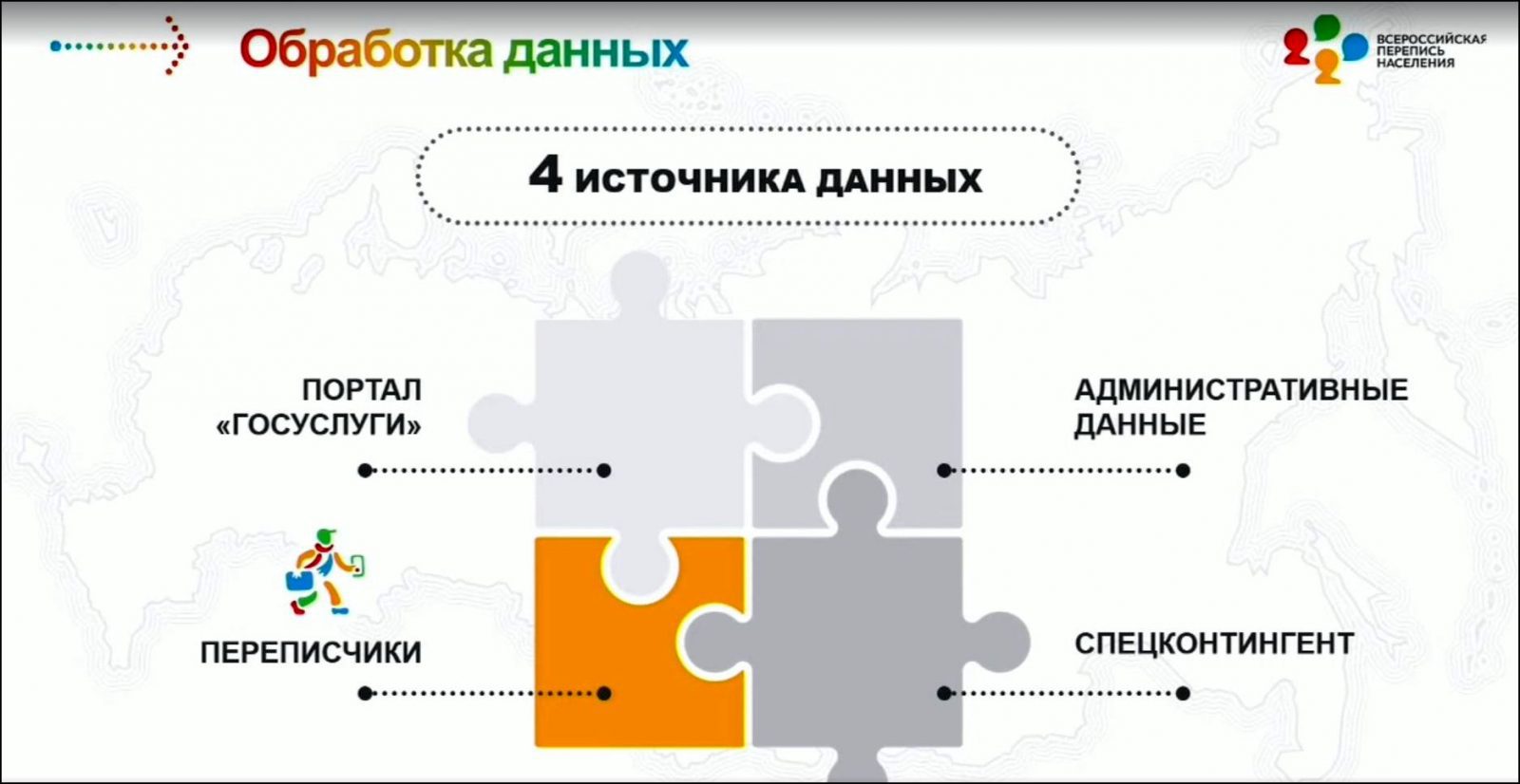 Второй этап переписи продлится год – глава Росстата