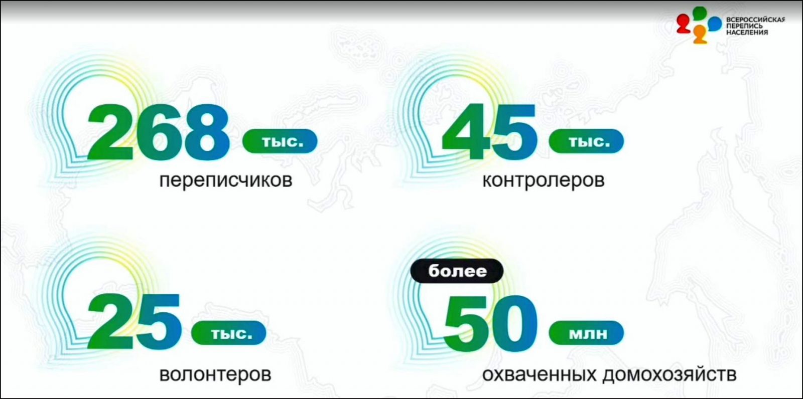 Второй этап переписи продлится год – глава Росстата