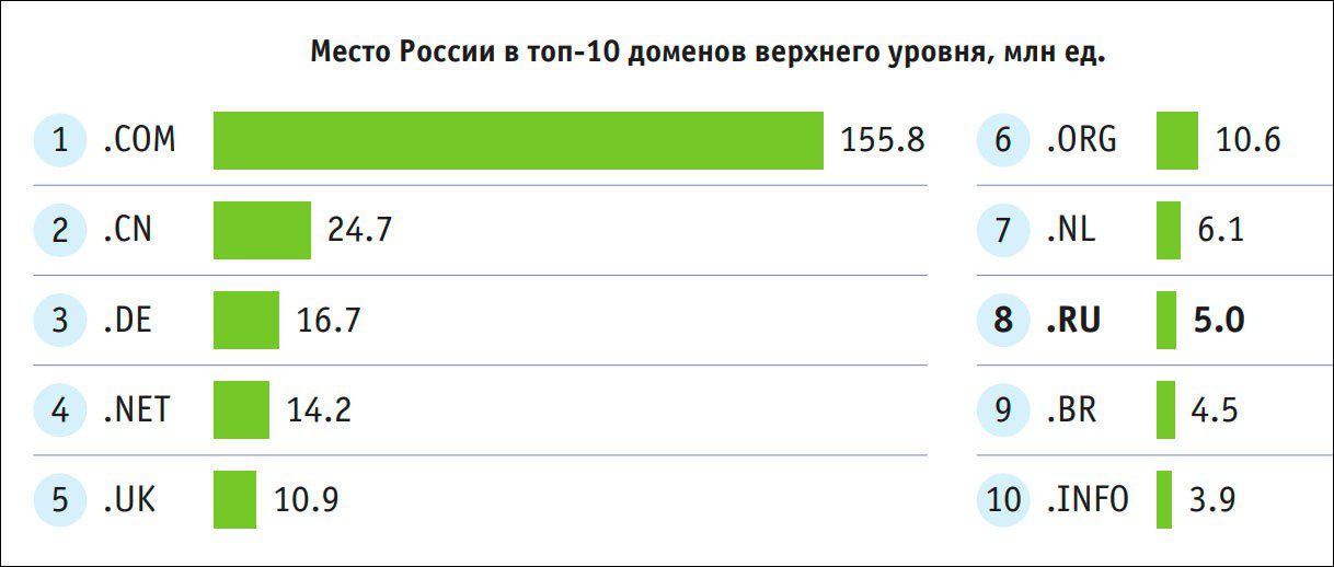 «Тенденции развития Интернета»: национальные домены .ru и .рф продолжают расти – аналитический доклад