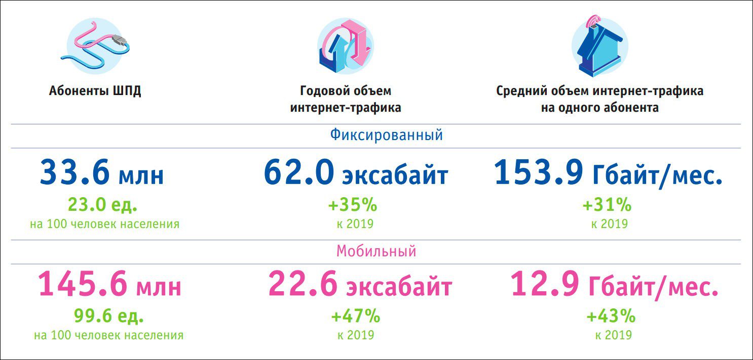 «Тенденции развития Интернета»: национальные домены .ru и .рф продолжают расти – аналитический доклад