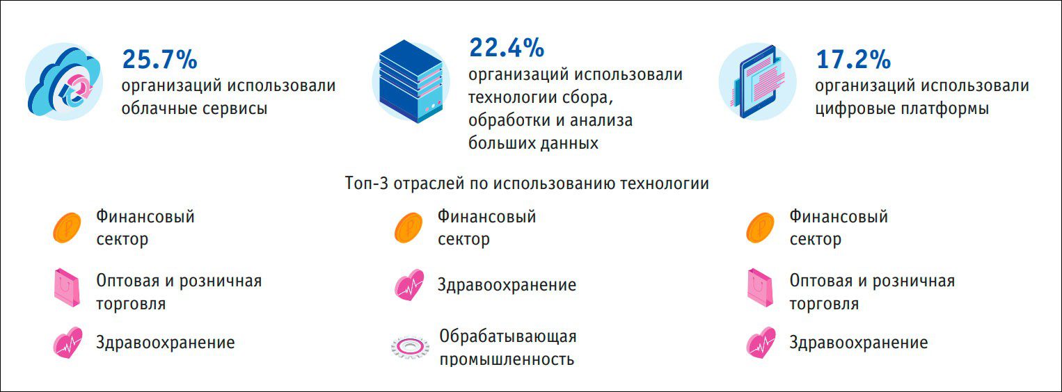 «Тенденции развития Интернета»: национальные домены .ru и .рф продолжают расти – аналитический доклад