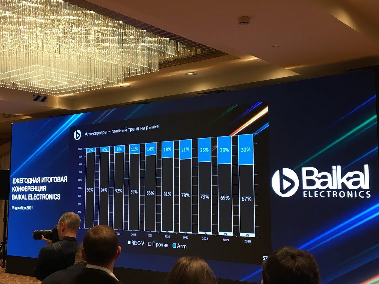 «Байкал Электроникс» официально представил серверный процессор и сообщил о росте своей экосистемы